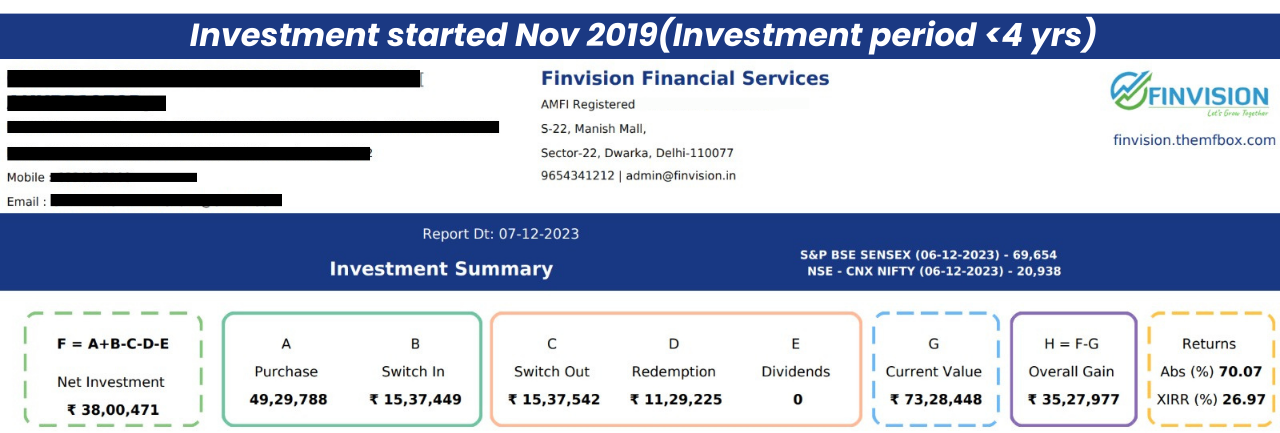 Finvision Investor portfolio