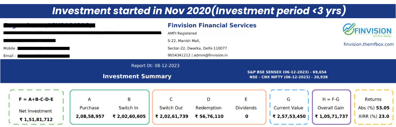 Finvision Investor portfolio