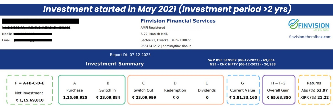 Finvision Investor portfolio