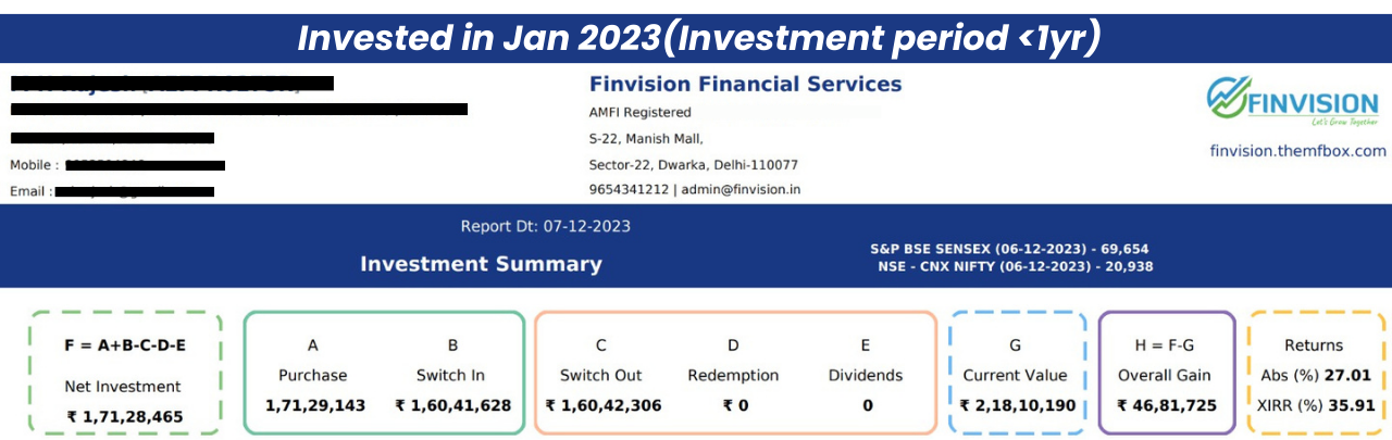 Finvision Investor portfolio