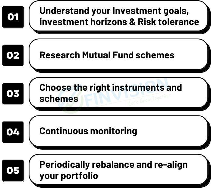 5 steps for a profitable mutual fund investment