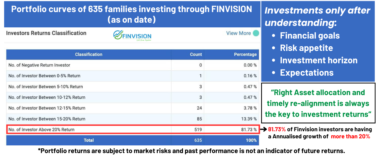 FINVISION performance