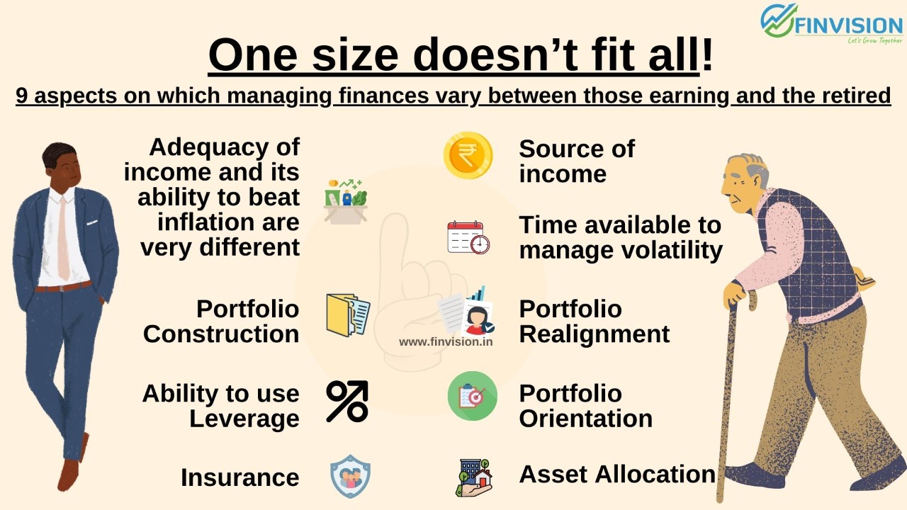 One size doesn't fit all – Finvision