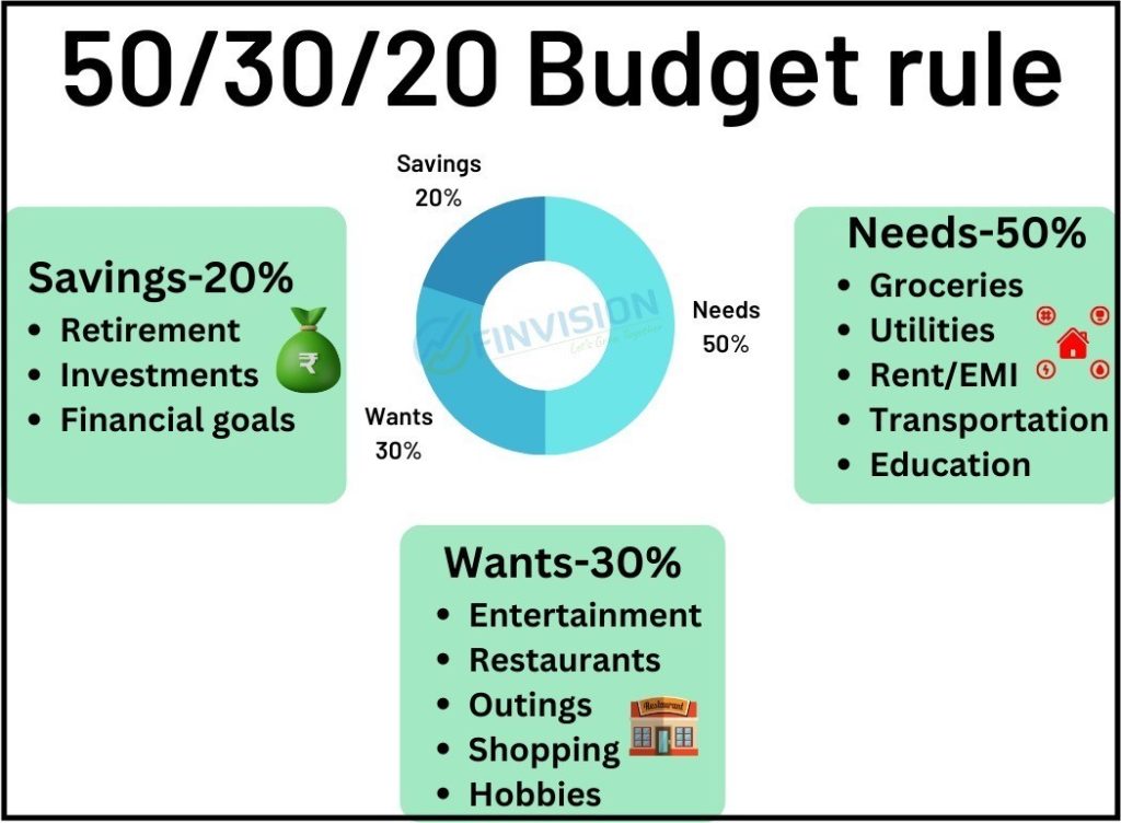 Budget rule